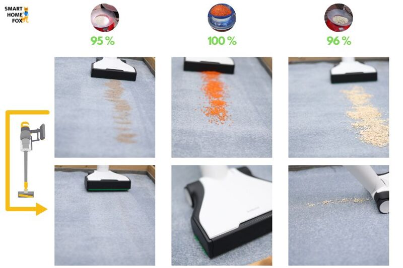 Reinigung mit VK7 Boost Modus